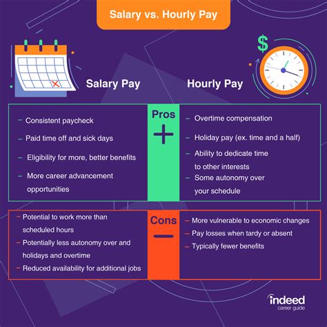 What is a $71,895 Salary on a Per.